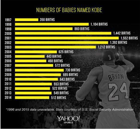 科比NBA数据